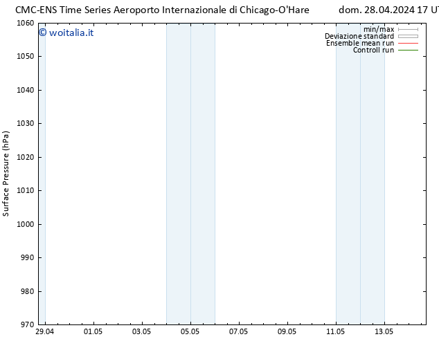 Pressione al suolo CMC TS dom 28.04.2024 17 UTC