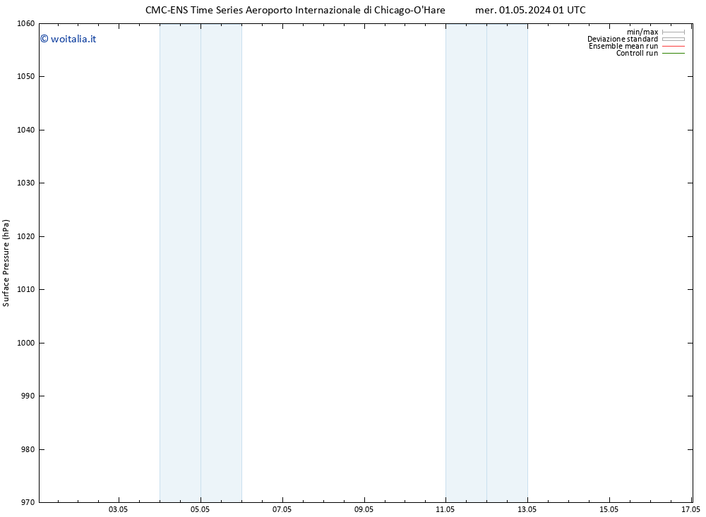 Pressione al suolo CMC TS mer 01.05.2024 07 UTC