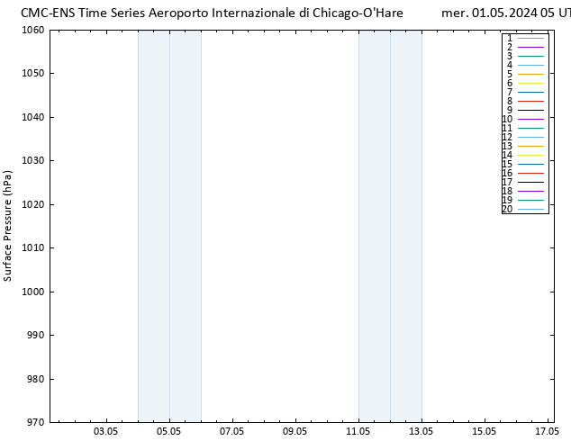 Pressione al suolo CMC TS mer 01.05.2024 05 UTC