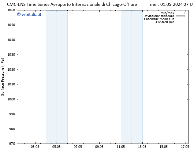 Pressione al suolo CMC TS mer 01.05.2024 13 UTC