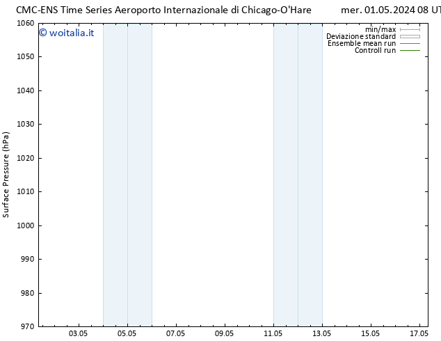 Pressione al suolo CMC TS mer 01.05.2024 08 UTC