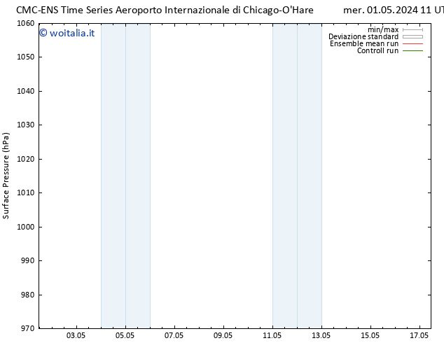 Pressione al suolo CMC TS mer 01.05.2024 17 UTC