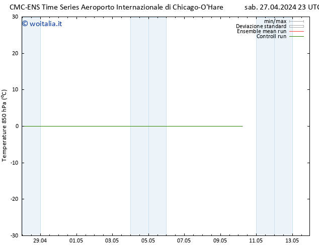 Temp. 850 hPa CMC TS dom 28.04.2024 05 UTC