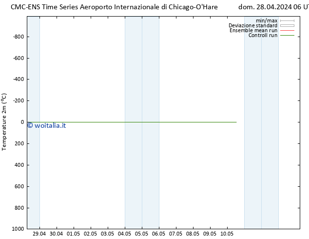 Temperatura (2m) CMC TS sab 04.05.2024 18 UTC