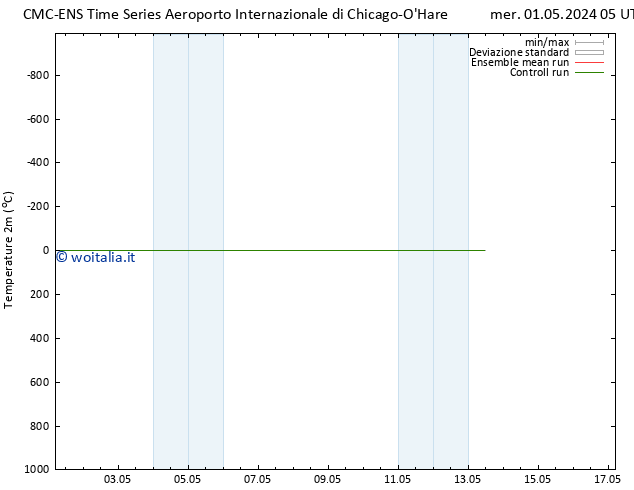 Temperatura (2m) CMC TS mer 01.05.2024 11 UTC