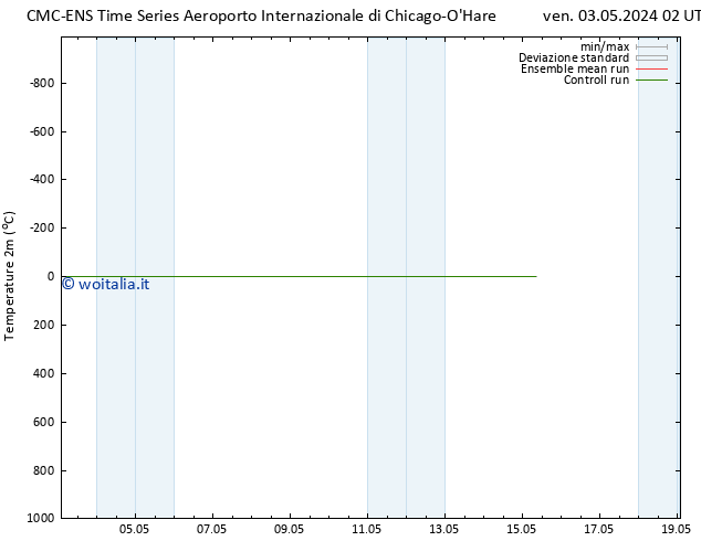 Temperatura (2m) CMC TS lun 06.05.2024 02 UTC