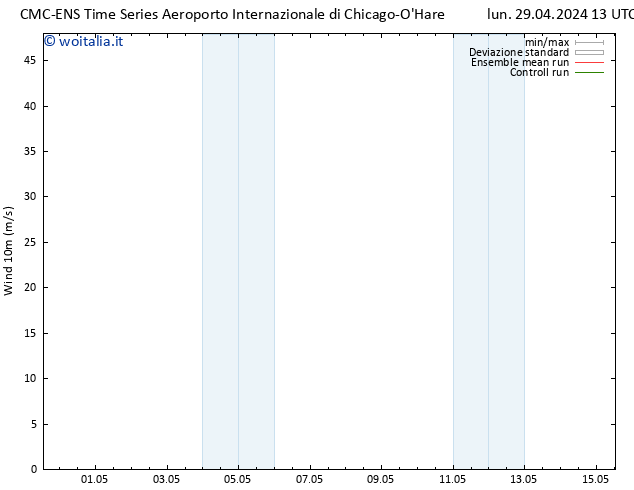 Vento 10 m CMC TS lun 29.04.2024 19 UTC