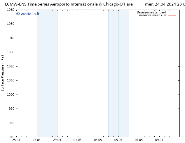 Pressione al suolo ECMWFTS gio 25.04.2024 23 UTC