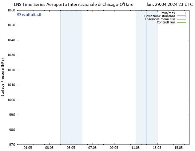 Pressione al suolo GEFS TS mer 01.05.2024 23 UTC