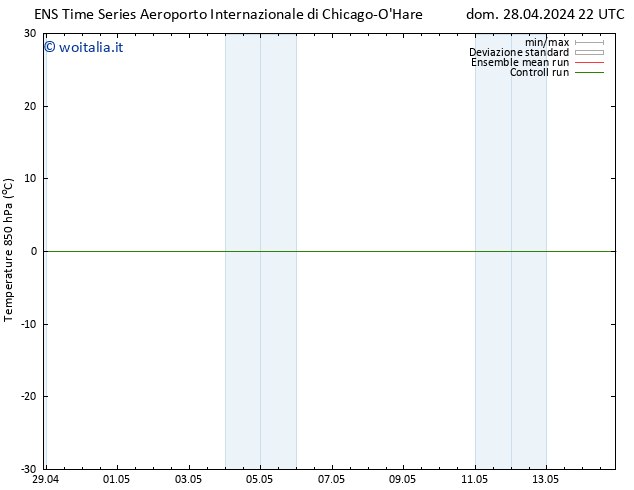 Temp. 850 hPa GEFS TS lun 13.05.2024 10 UTC