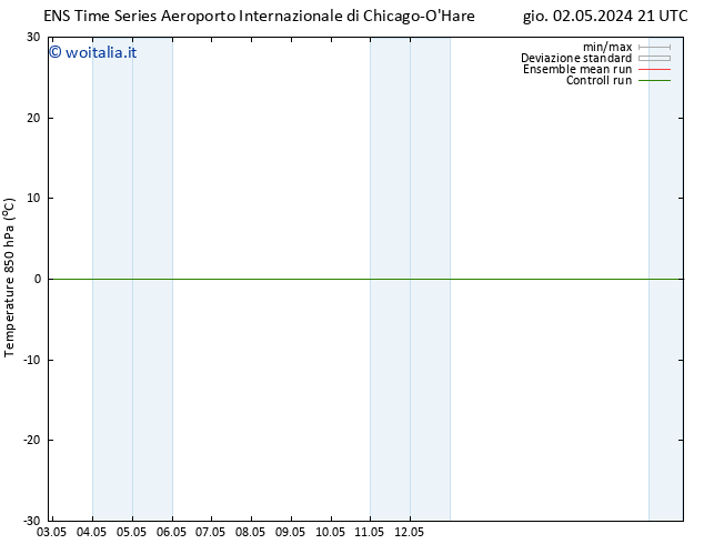 Temp. 850 hPa GEFS TS ven 10.05.2024 21 UTC