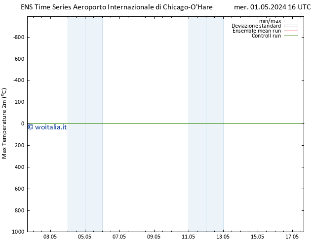 Temp. massima (2m) GEFS TS dom 05.05.2024 04 UTC