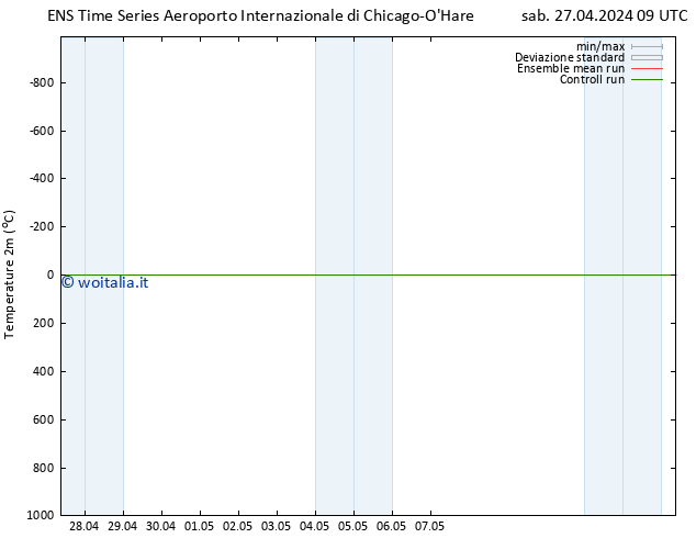 Temperatura (2m) GEFS TS sab 27.04.2024 15 UTC