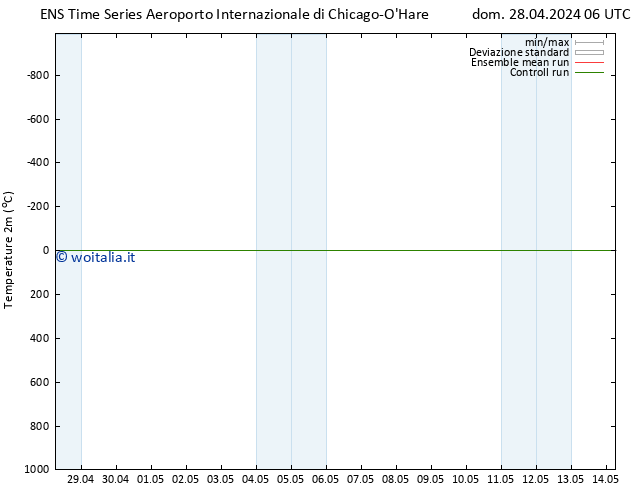 Temperatura (2m) GEFS TS lun 29.04.2024 06 UTC