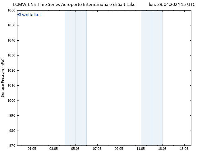 Pressione al suolo ALL TS mar 30.04.2024 15 UTC