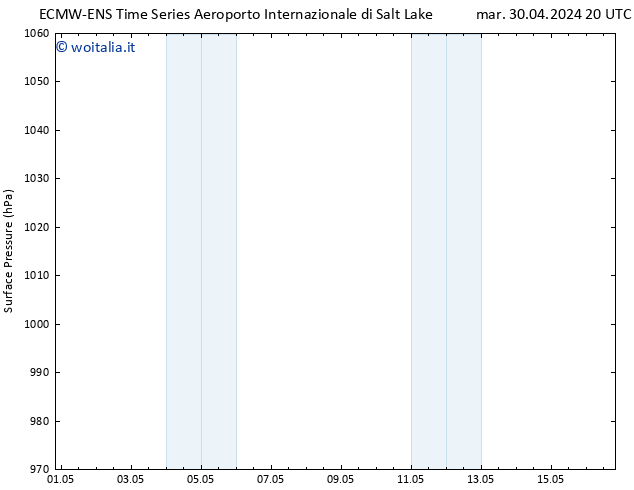 Pressione al suolo ALL TS mer 01.05.2024 20 UTC