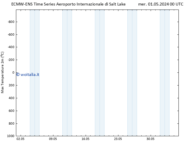 Temp. massima (2m) ALL TS gio 02.05.2024 00 UTC