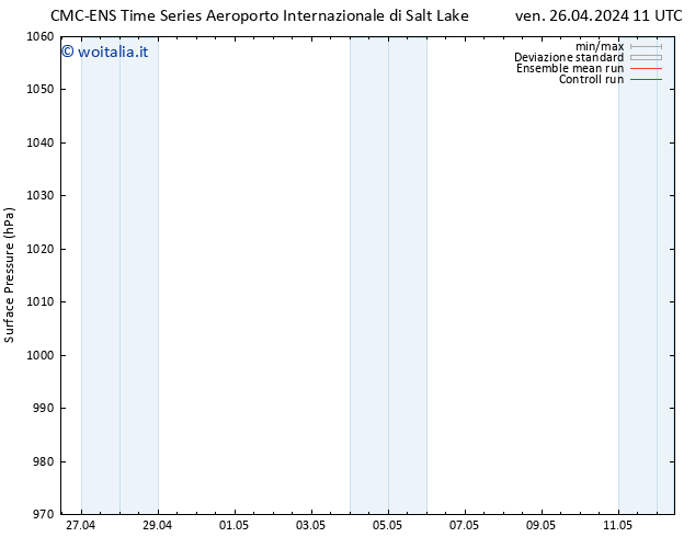 Pressione al suolo CMC TS ven 26.04.2024 17 UTC