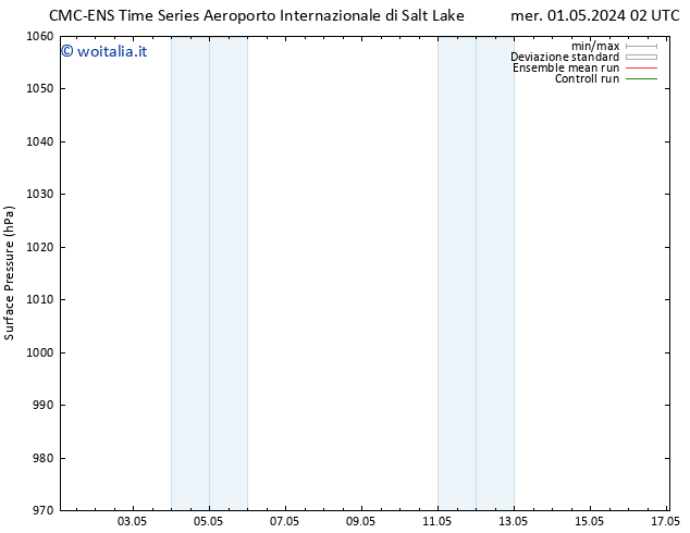 Pressione al suolo CMC TS mer 01.05.2024 08 UTC