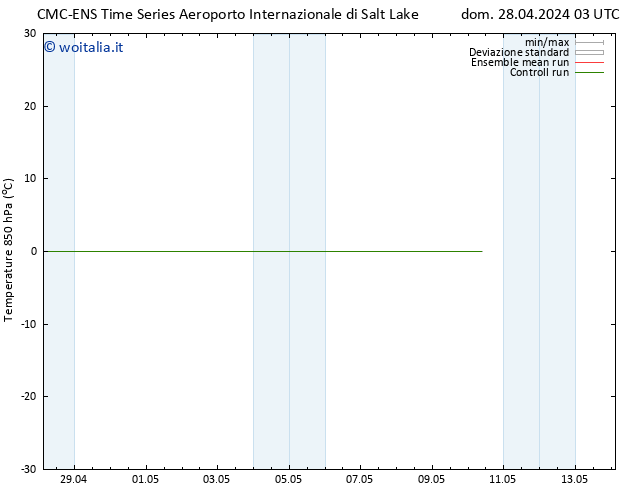 Temp. 850 hPa CMC TS dom 28.04.2024 09 UTC