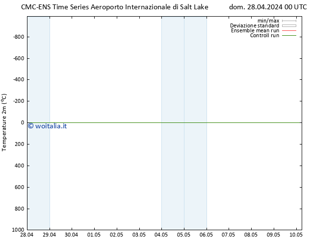 Temperatura (2m) CMC TS sab 04.05.2024 12 UTC