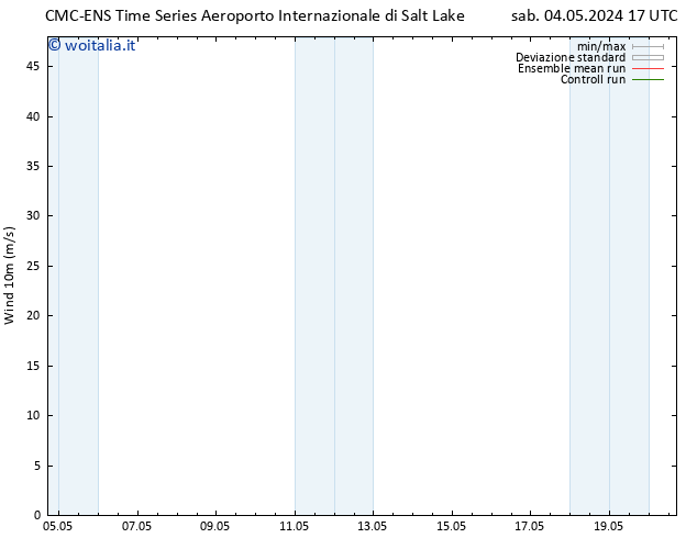 Vento 10 m CMC TS dom 05.05.2024 17 UTC