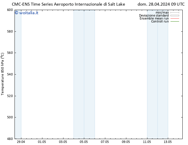 Height 500 hPa CMC TS mer 01.05.2024 21 UTC