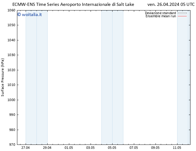 Pressione al suolo ECMWFTS sab 27.04.2024 05 UTC