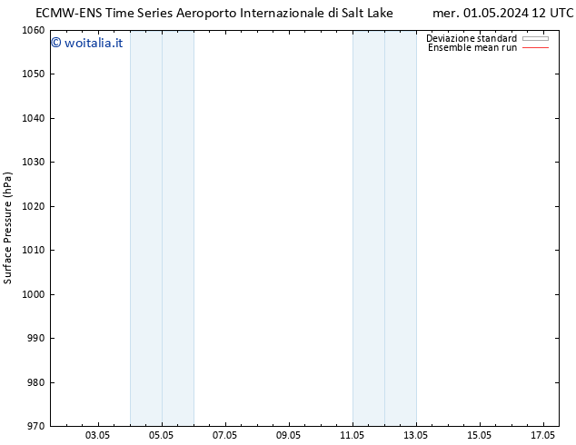 Pressione al suolo ECMWFTS gio 02.05.2024 12 UTC