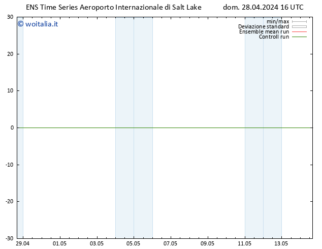 Vento 10 m GEFS TS dom 28.04.2024 22 UTC