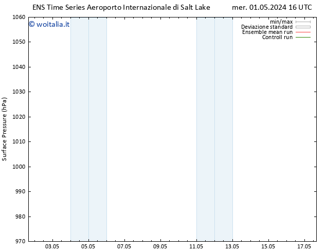 Pressione al suolo GEFS TS sab 11.05.2024 04 UTC