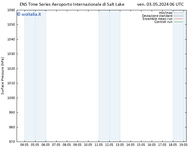 Pressione al suolo GEFS TS sab 04.05.2024 06 UTC
