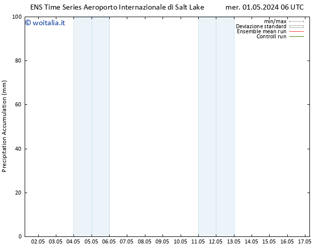 Precipitation accum. GEFS TS mer 01.05.2024 12 UTC