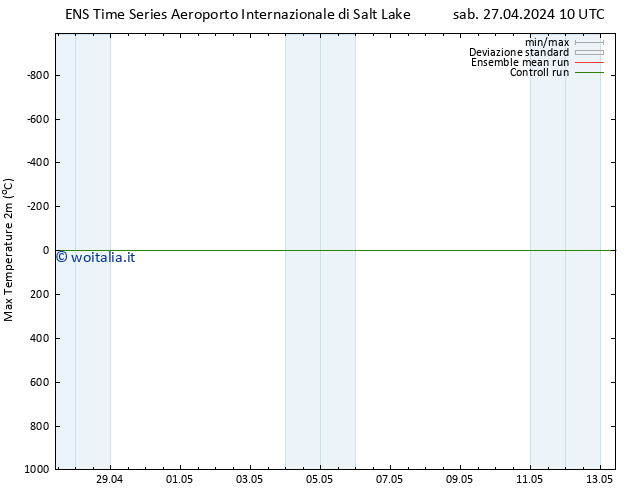 Temp. massima (2m) GEFS TS sab 27.04.2024 16 UTC