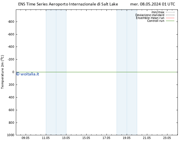 Temperatura (2m) GEFS TS gio 09.05.2024 01 UTC