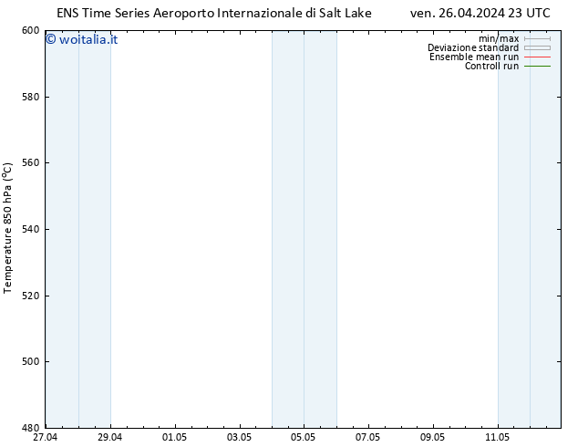 Height 500 hPa GEFS TS sab 27.04.2024 23 UTC