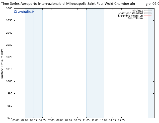 Pressione al suolo CMC TS mar 07.05.2024 18 UTC