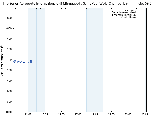 Temp. minima (2m) CMC TS gio 09.05.2024 11 UTC