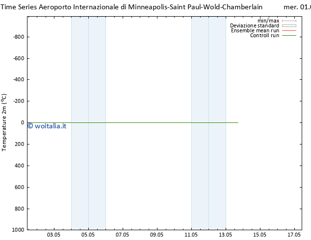 Temperatura (2m) CMC TS gio 02.05.2024 10 UTC