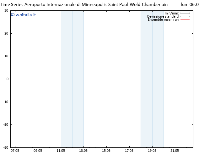 Temp. 850 hPa ECMWFTS mar 07.05.2024 14 UTC