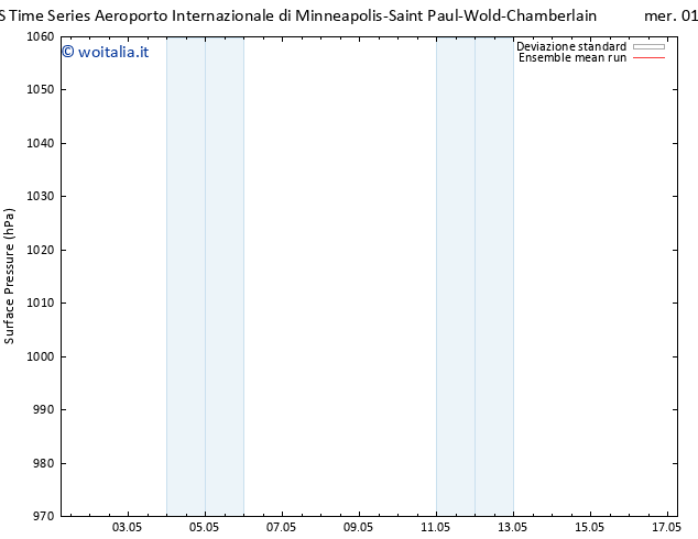 Pressione al suolo ECMWFTS mer 08.05.2024 06 UTC