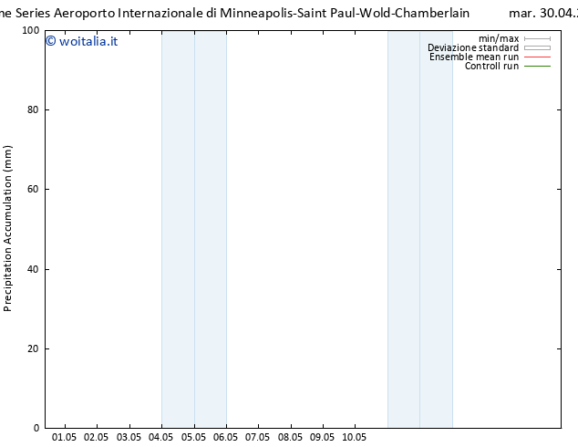 Precipitation accum. GEFS TS mer 01.05.2024 09 UTC