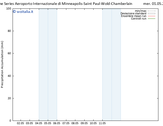 Precipitation accum. GEFS TS mer 01.05.2024 09 UTC