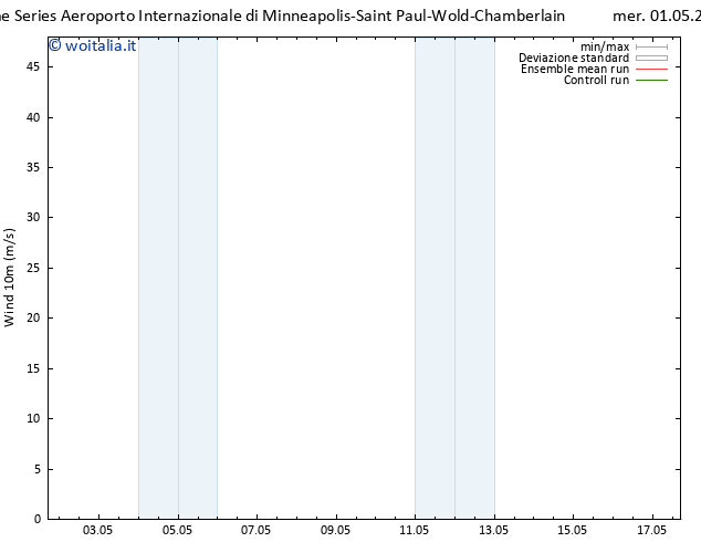 Vento 10 m GEFS TS sab 04.05.2024 05 UTC