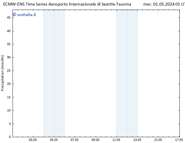 Precipitazione ALL TS mer 01.05.2024 07 UTC