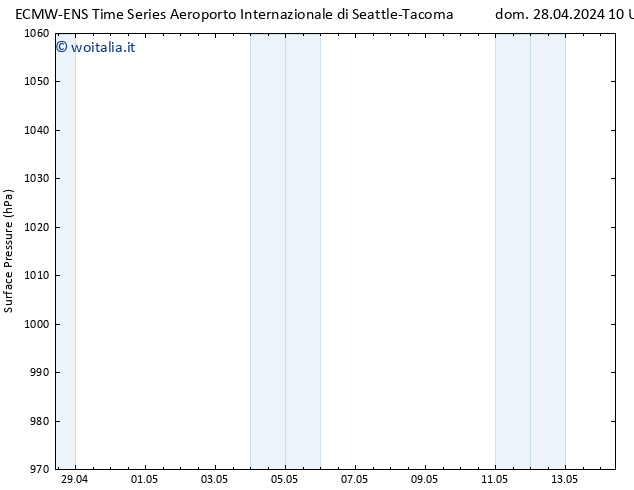 Pressione al suolo ALL TS dom 28.04.2024 16 UTC
