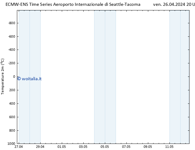 Temperatura (2m) ALL TS sab 27.04.2024 20 UTC