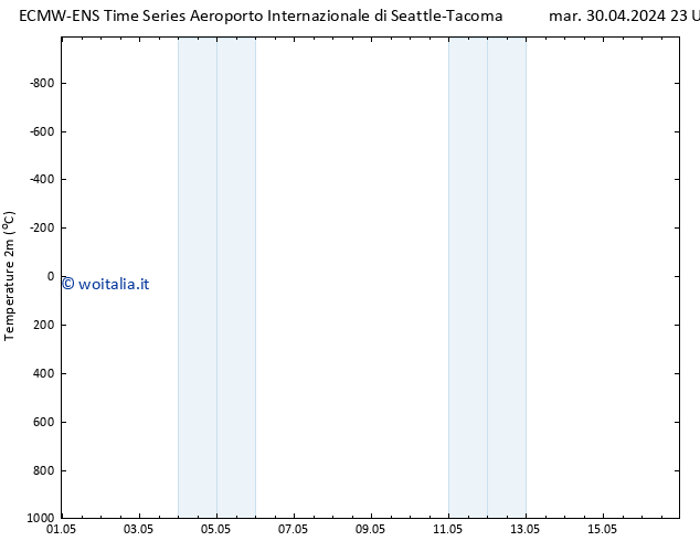 Temperatura (2m) ALL TS sab 04.05.2024 11 UTC