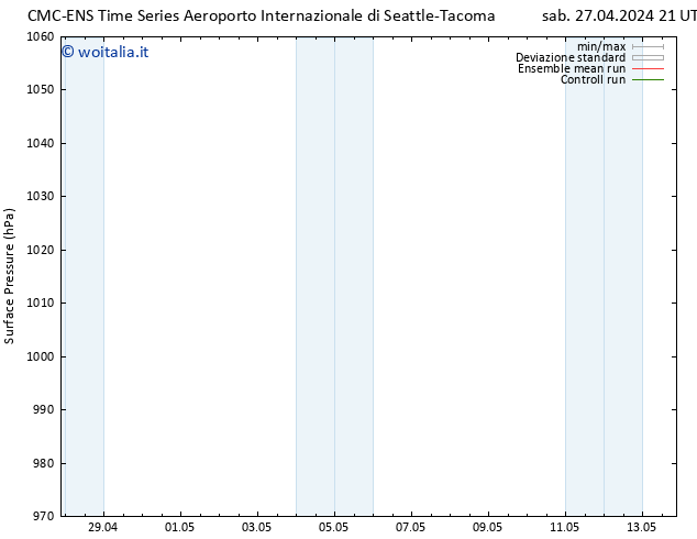 Pressione al suolo CMC TS dom 28.04.2024 21 UTC