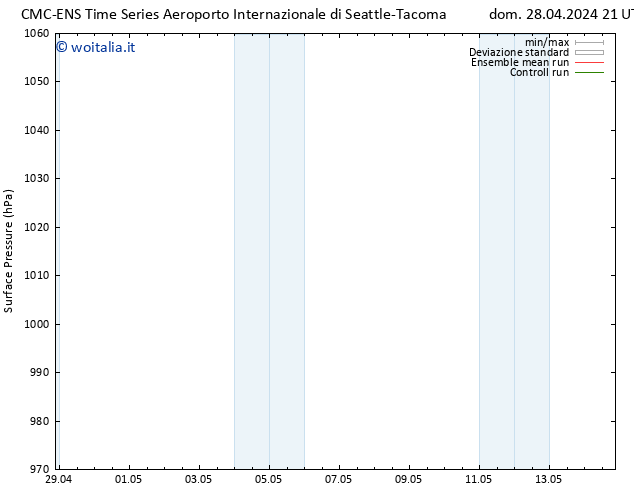 Pressione al suolo CMC TS sab 11.05.2024 03 UTC